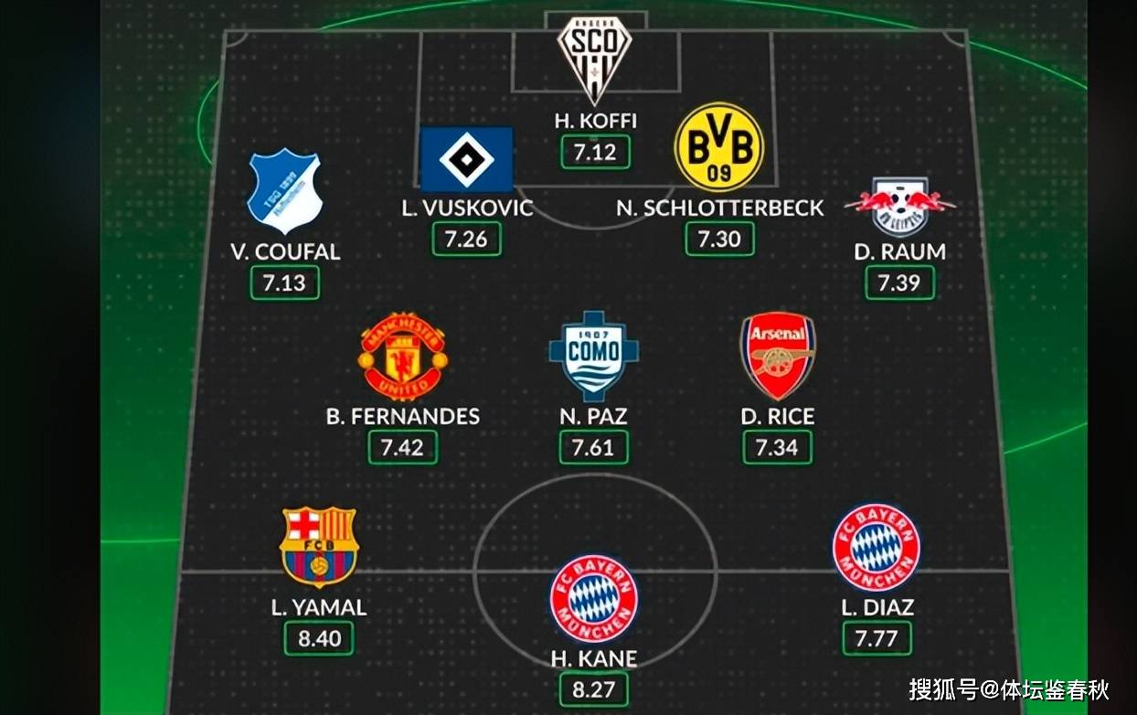 权威网站力挺B费！欧洲最佳阵容引热议，曼联大腿入围实至名归